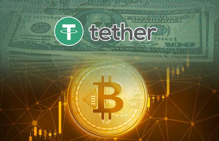 The correlation between USDT stablecoin circulating supply and Bitcoin price performance